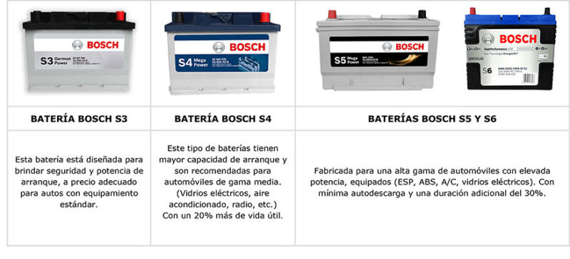 Metal Del Grupo 14 Empleado En Baterías De Automóviles